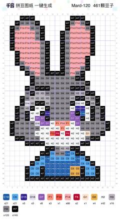 拼豆子今天为大家带来的是疯狂动物城拼豆图纸合集！
😍喜欢狐