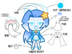 饼干人/姜饼人oc-冰霜苏打粉饼干
攒钱约的原点老师，萌哭了