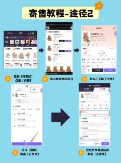 活动时间:1.29-2.28
活动期间内五大IP毛绒寄售入仓