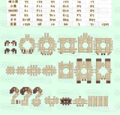 第一次尝试立体拼豆，难度拉满，不过做好了之后很有成就感！

