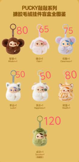 价格预测来一波！