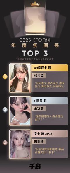 🏆2025千岛年度小卡大赏已就位!
感谢大家的积极投票,获