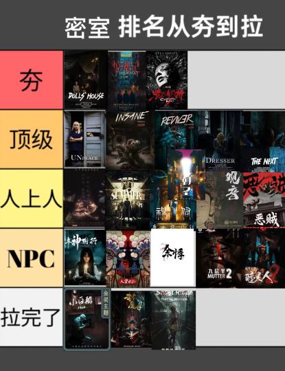 仅代表我个人观点，有什么排名给高了或者有的给低了，可以在评论区讨论哦😊