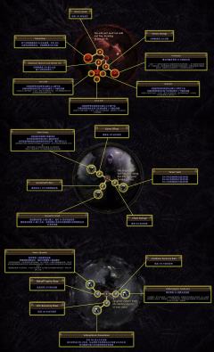 🩸流放之路S28将有10个血族职业供玩家解锁搭配，官网目前