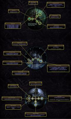 🩸流放之路S28将有10个血族职业供玩家解锁搭配，官网目前