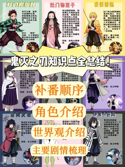 📖 分篇章剧情梳理 & 重点回顾
1️⃣第一季 ：觉醒与牺牲
核心剧情：炭治郎加入鬼杀队，结识善逸、伊之助，并经历了那田蜘蛛山等多项事件。
	
2️⃣无限列车篇：在无限列车上，遭遇下弦之壹魇梦，炎柱炼