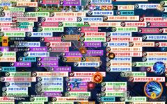 无要求收徒弟,可以教你策略,BD,以及过20拿宠物等,重要的