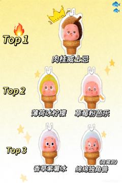 🏆星星人冰淇淋毛绒热度榜单已出炉:
深色加厌世脸果然就是神