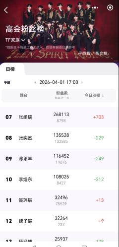 谁能告诉我现在各家什么情况？
