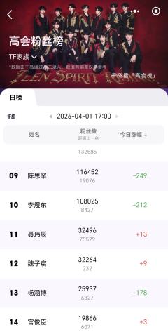 谁能告诉我现在各家什么情况？