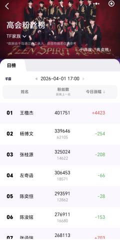 谁能告诉我现在各家什么情况？