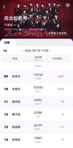 真的很开心我们东东被越来越多人看见，请每一个东毛说一下东东最