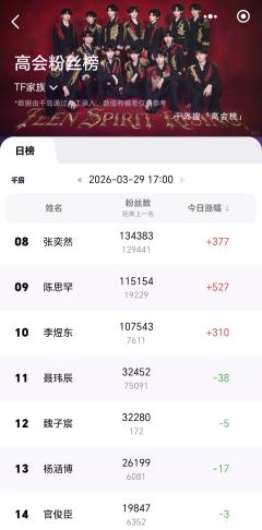 真的很开心我们东东被越来越多人看见，请每一个东毛说一下东东最