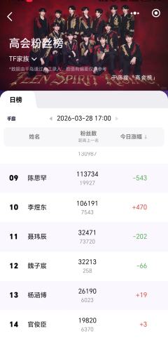 只知道时代峰峻赚麻了…