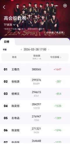 只知道时代峰峻赚麻了…