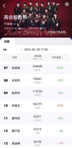 只知道时代峰峻赚麻了…