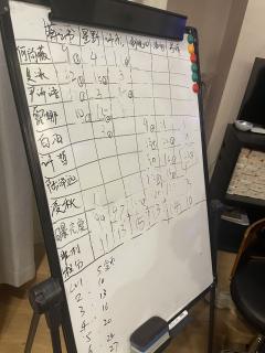 时长：7小时左右
店家：百川将军府/百川望辰
体验角色：星野