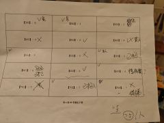 【无间冬夏：姜还是老的辣，本也是！】

👩🏻‍🚒关键词