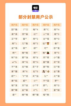 【复制bug依然存在?】
复制bug这件事怎么说呢?
从上赛