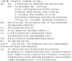 暗黑4s6新赛季新角色灵巫绝命毒师
云bd大家可以看一下 
