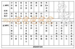 13h丨458+60
剧组:
辛弃疾:猩猩丨玲珑:咕咕丨梁山