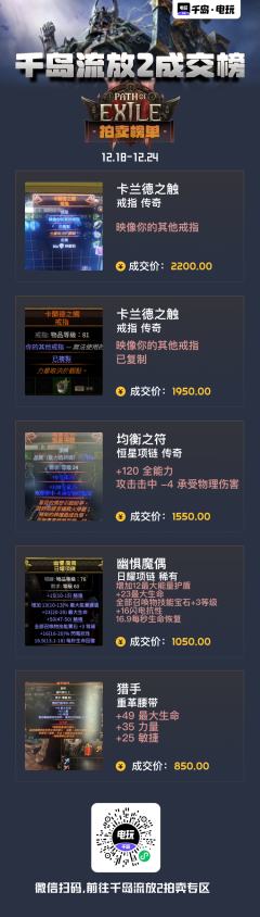 😱多件千元天价装备在千岛成交？！
👍全网独家流放2拍卖集