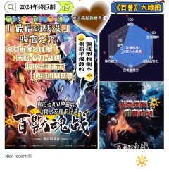 是什么本激起了机制老玩家的狂欢，再现了2年前《三国封神》11
