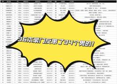 什么？居然有本玩家还要随份子！
什么？居然有本dm还要准备证