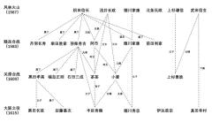 从《风林火山》的德川家康,到《大阪之役》的德川秀忠,三河武士