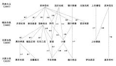 时值腊月,《风林火山》一周年之际,原班人马再战《关原合战》!