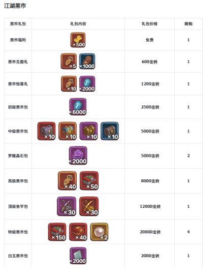 【限时活动】-【单周活动】-【江湖黑市】
玩法说明
- 活动期间将开启江湖黑市，可以在其中消耗「金砖」购买物品。
- 可获得招募令，进阶石, 随机红将碎片，万能红将碎片，各类宝箱。
- 掉落活动期间，