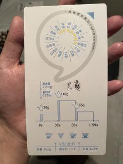 这款手冲拼配一个妹妹在我不懂咖啡的时候送的礼物，当时就觉得很