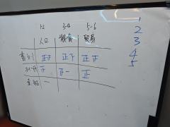 此刻，长夜将至，群星熠熠❗❗❗
🀄体验角色：曹操（打小就爱