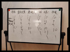 #林伯伯的第二顶绿帽子
-我是清白的！！！
⏰时长：6.5h
