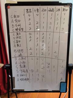 泪儿《关原合战》测评
地点:百川.摘星阁
剧本类型:日本战国